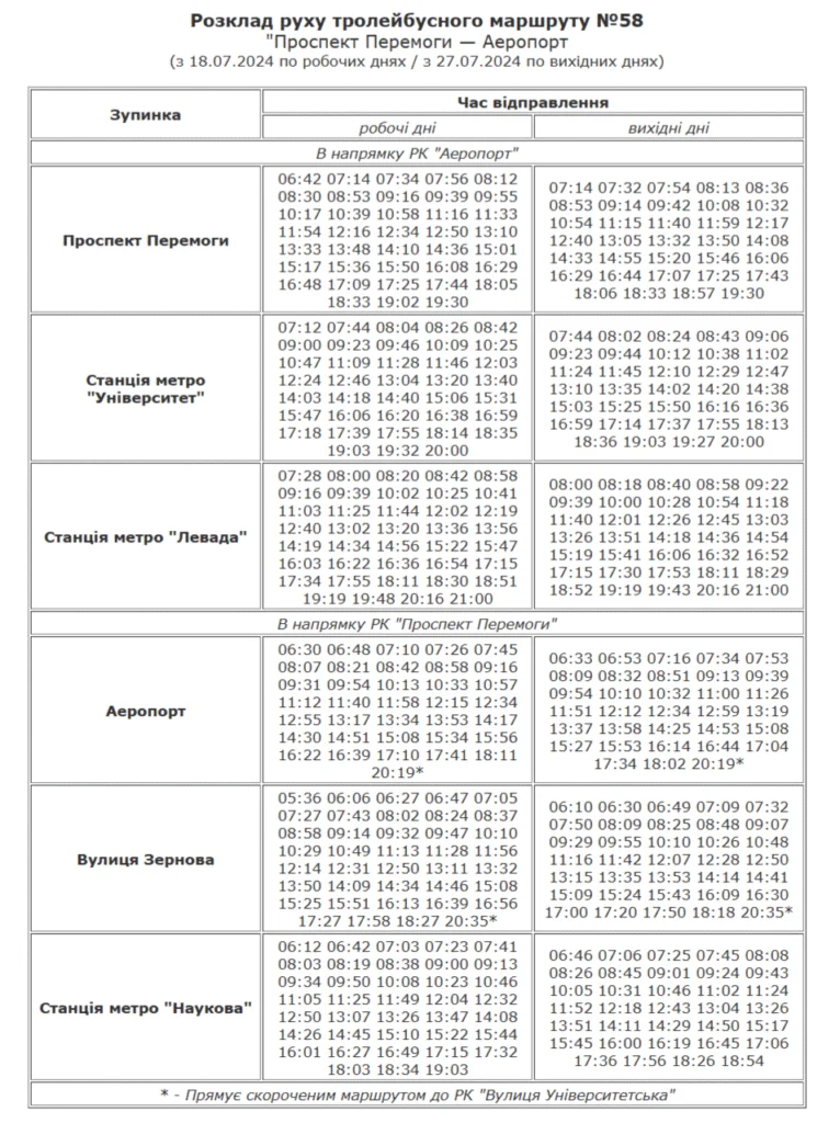 58 тролейбус харків - карта 6