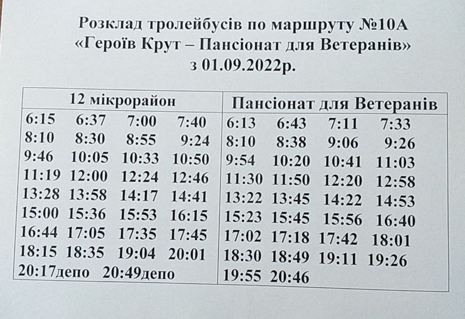 7 тролейбус суми - карта 12